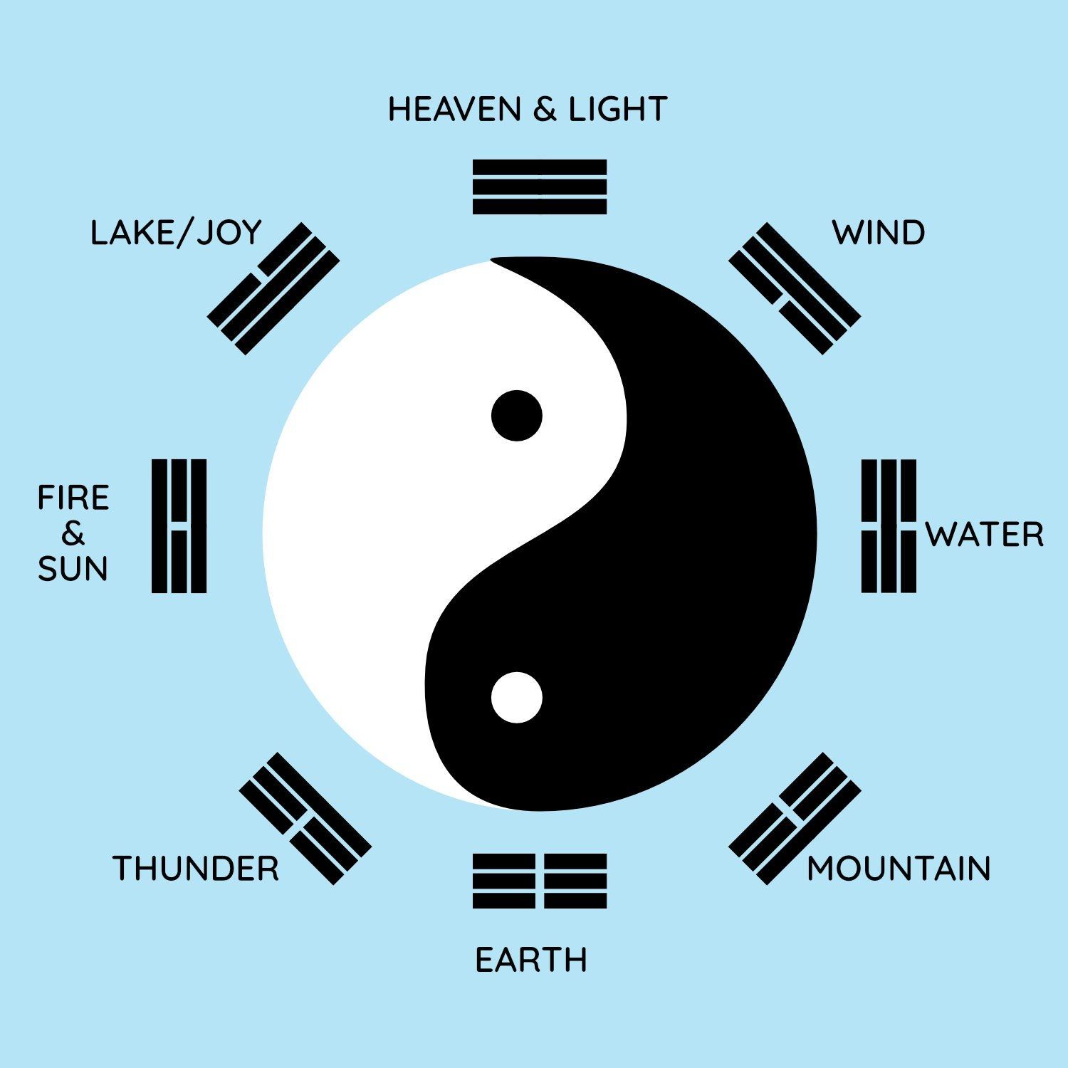1500x1500 Taegeuk Poomsae Patterns Explained. Spinning Kick TKD