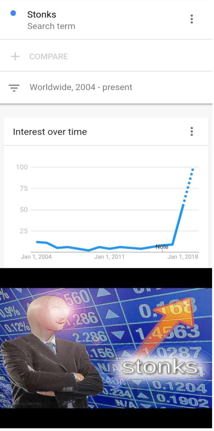 740x1490 Funny Stonks Memes To Add To Your Meme Portfolio