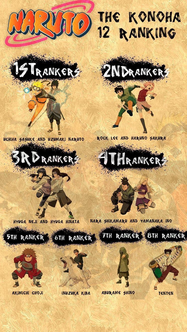 750x1334 The Konoha 12 Ranking After the war. This ranking is not only based on physical strength or attacking skills. This is based. Anime naruto, Naruto, Naruto uzumaki