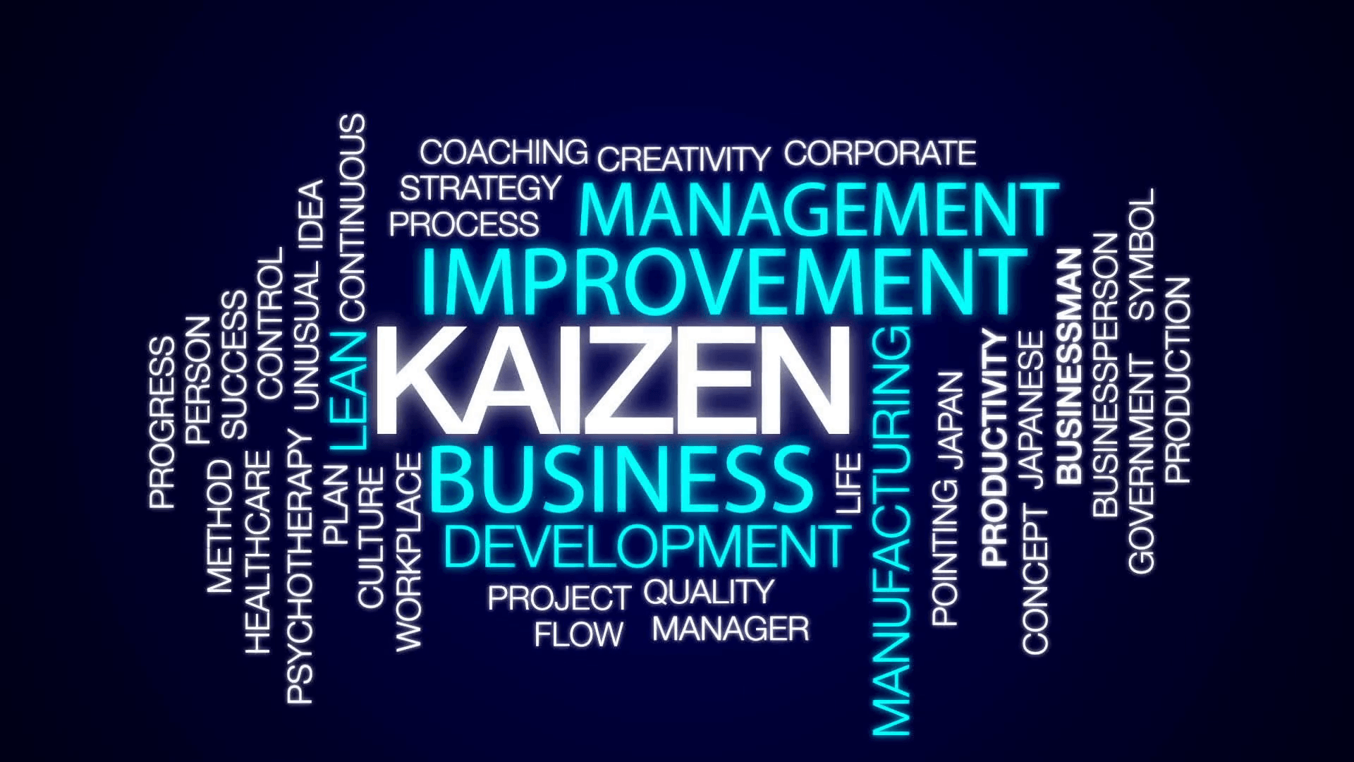 1920x1080 Lean Manufacturing Wallpaper