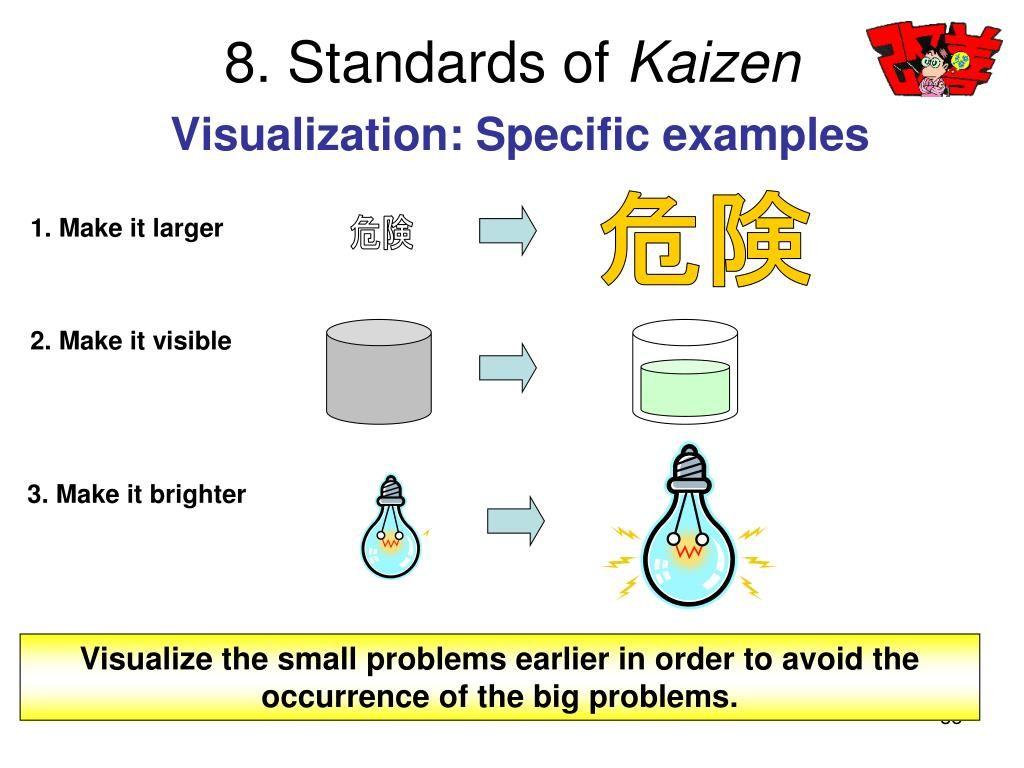 1024x768 Kaizen Examples Information Transfer Standard Markup Language
