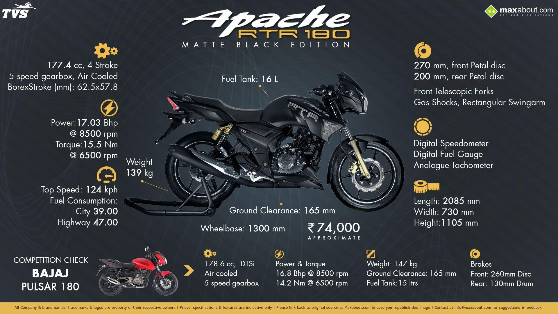 1920x1080 Apache Rtr 180 Wallpaper