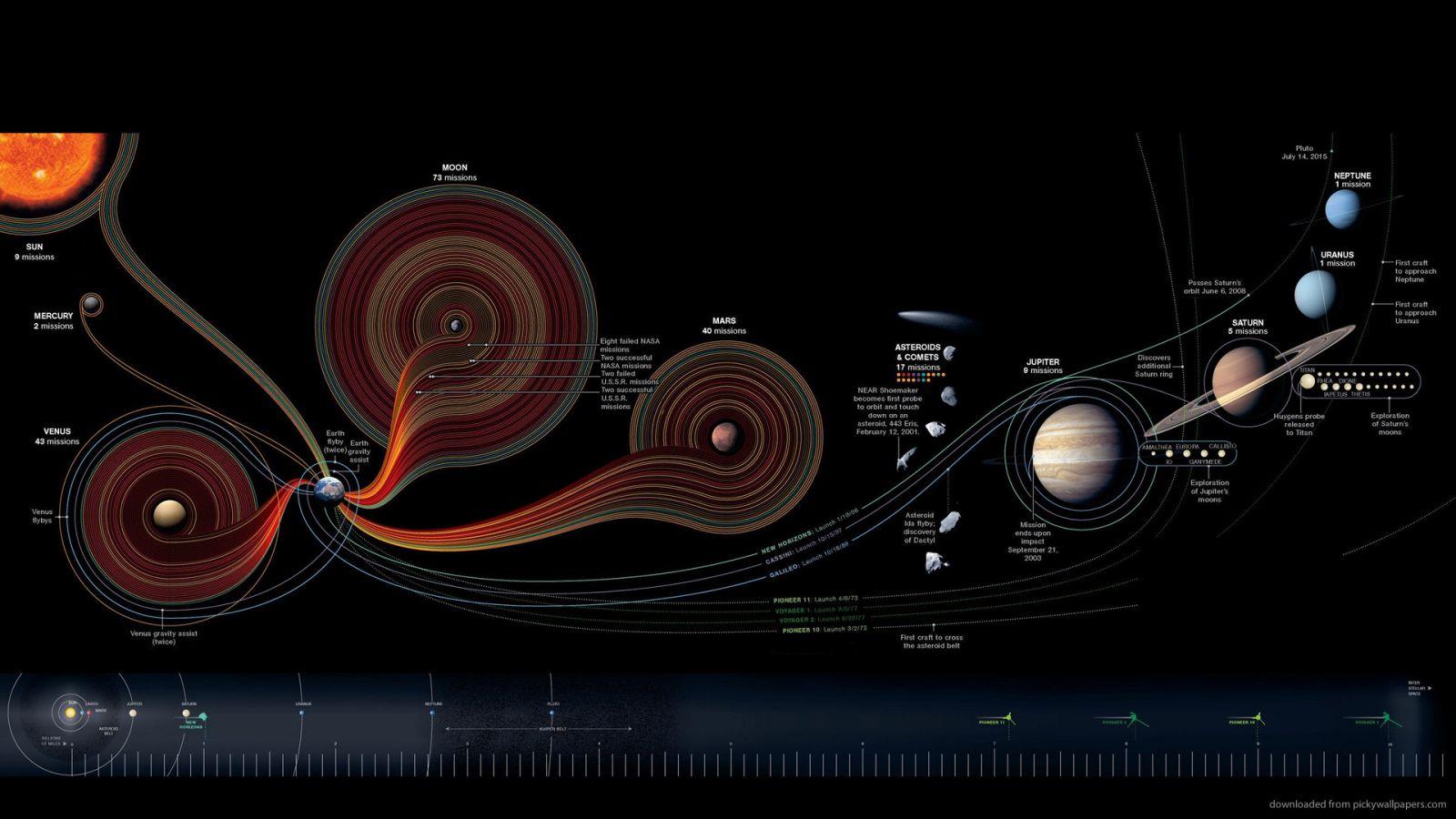 1600x900 Free download solar system wallpaper download the the solar Car Picture [1920x1080] for your Desktop, Mobile & Tablet. Explore Solar System Wallpaper. Space Photo Wallpaper, NASA Wallpaper Image, NASA Wallpaper HD