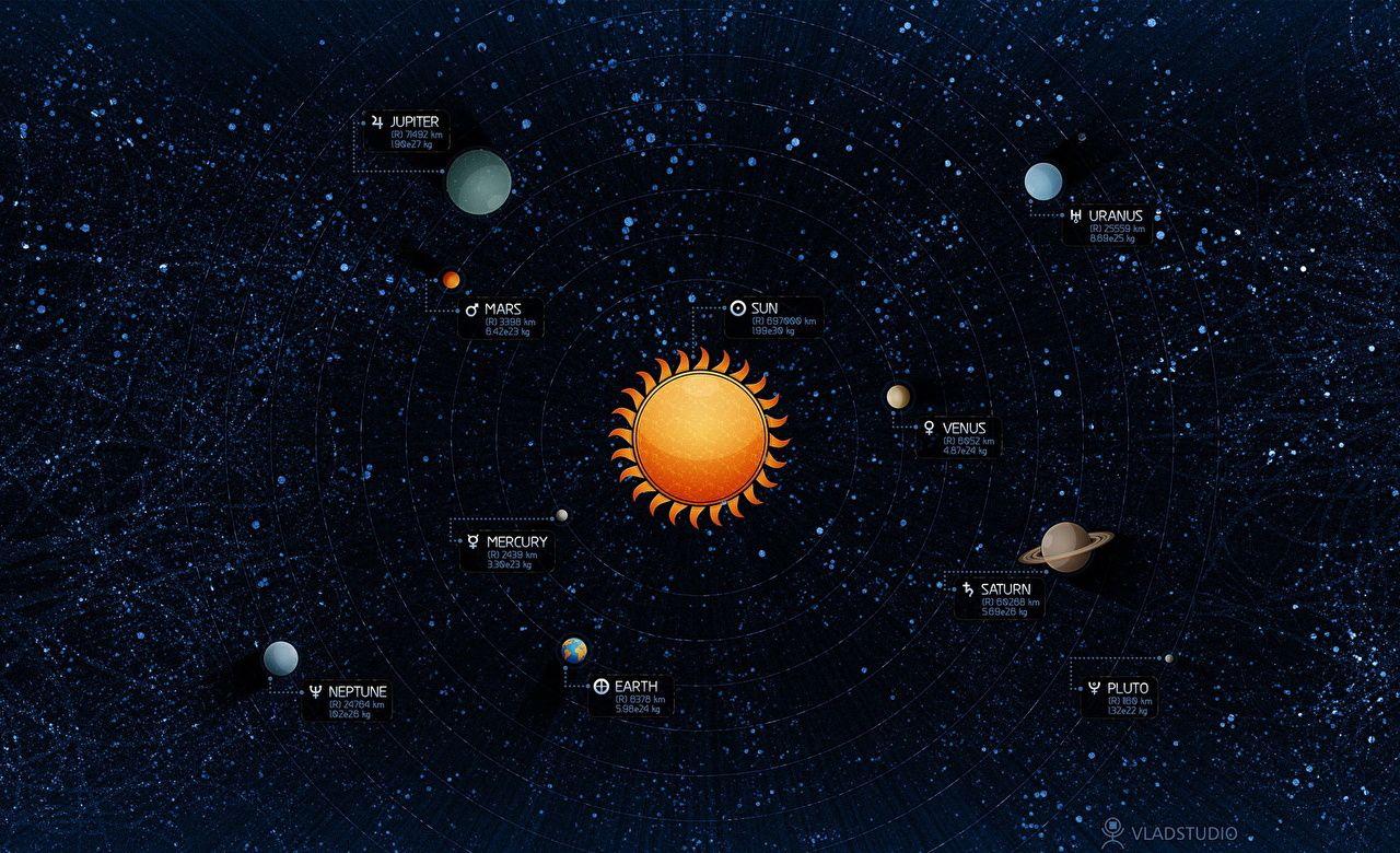 1280x780 Desktop Wallpaper Planets Space