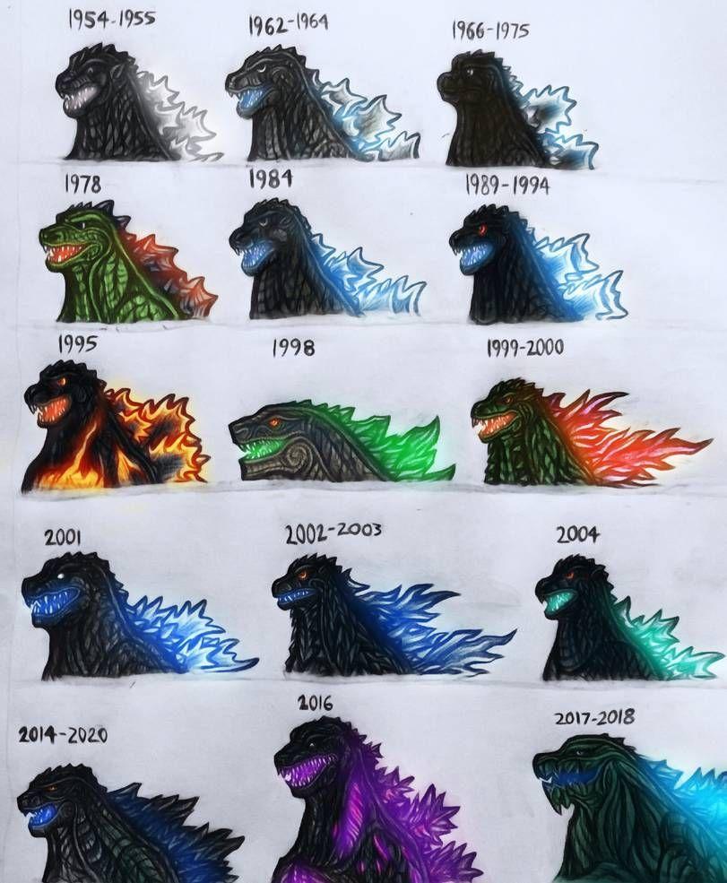 811x985 Years of Godzilla. Godzilla funny, Godzilla wallpaper, Godzilla franchise