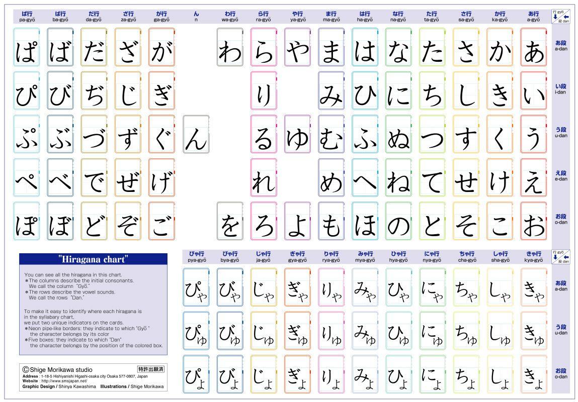 22 best free japanese hiragana chart wallpapers wallpaperaccess