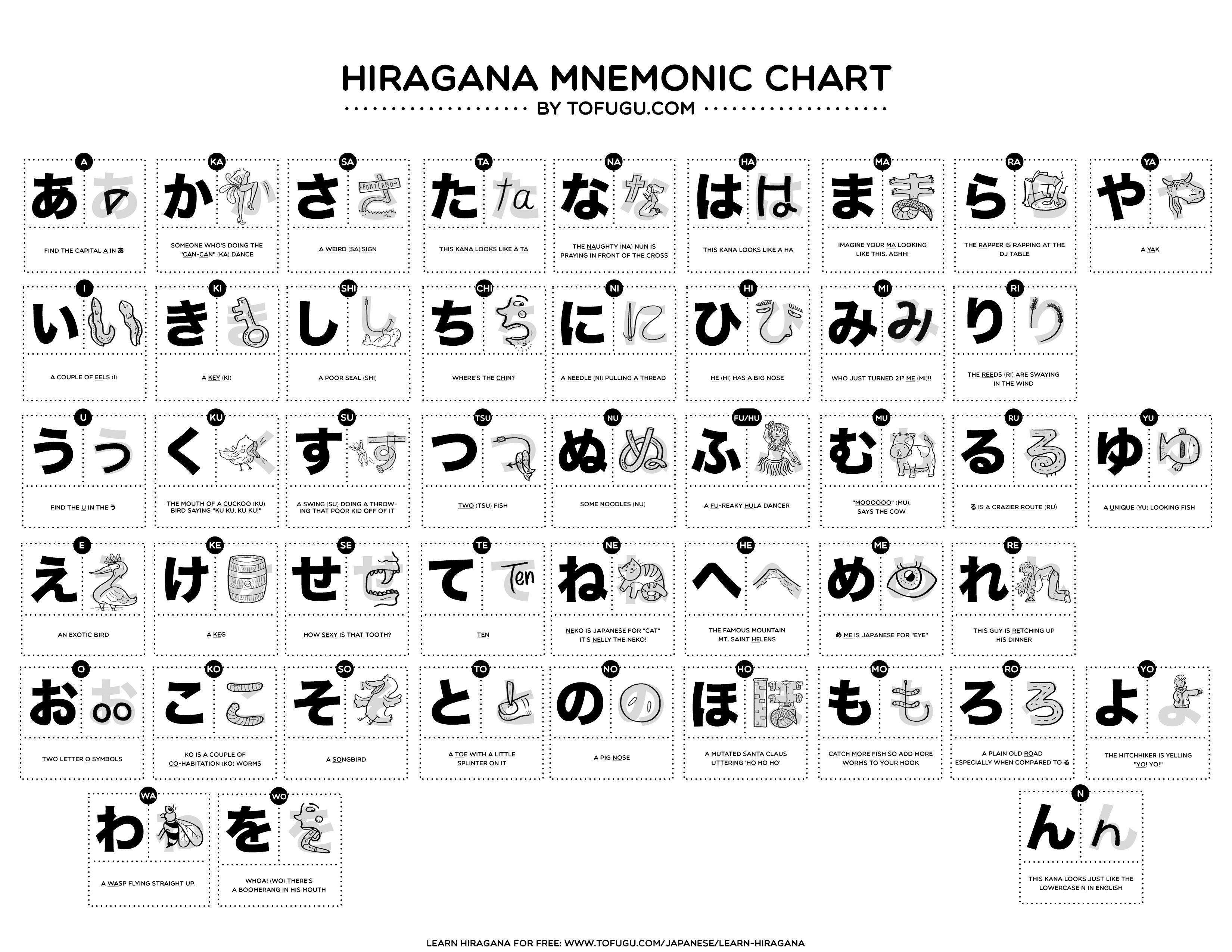 japanese-hiragana-chart-wallpapers-top-free-japanese-hiragana-chart