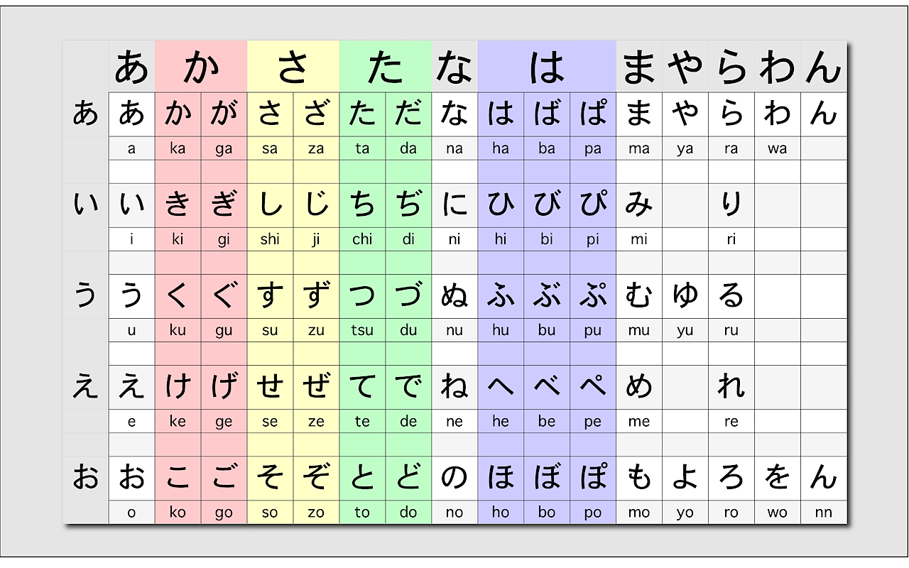 Katakana Chart Hiragana Katakana Chart Hiragana Chart Images And
