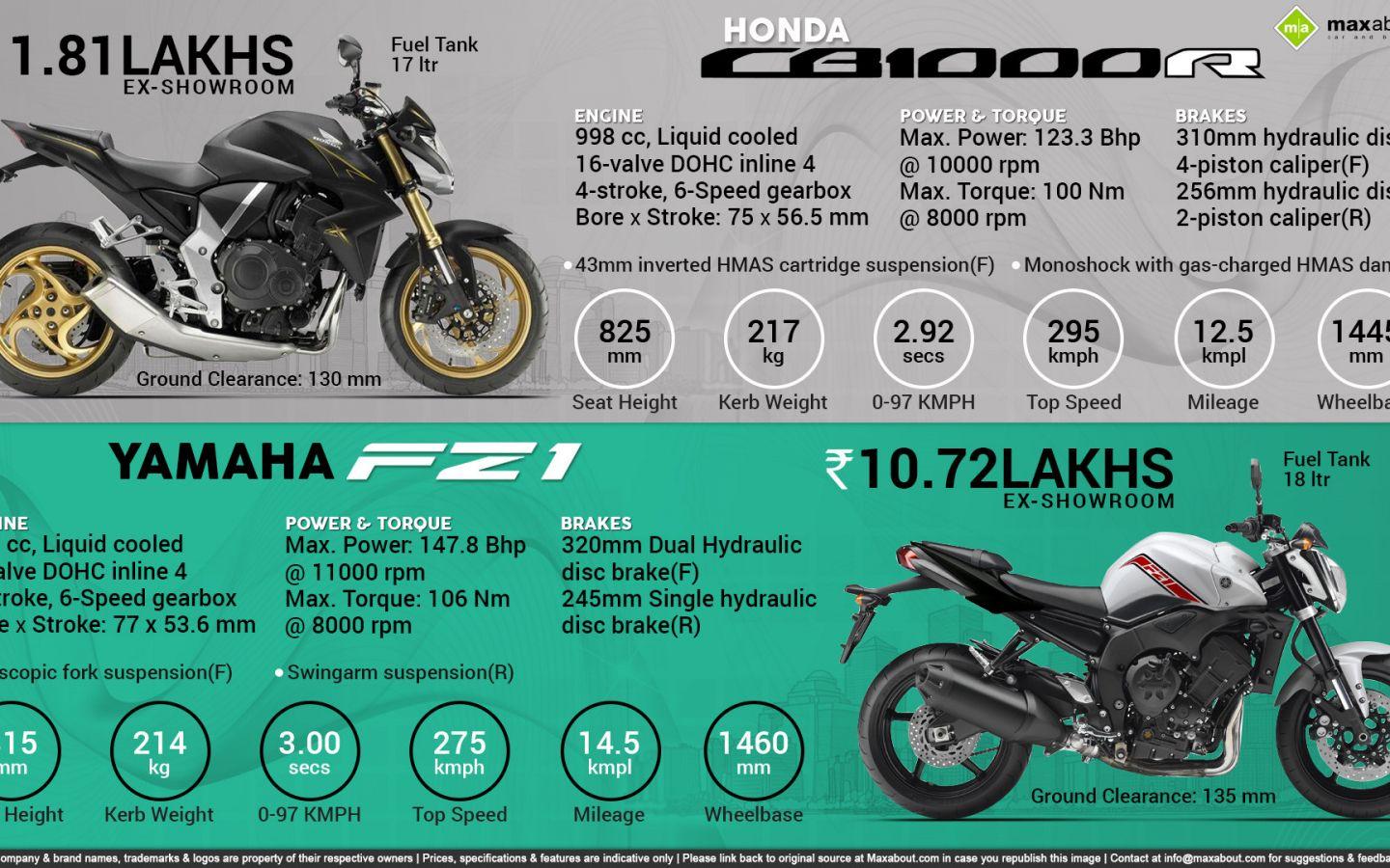 1440x900 Free download Yamaha FZ1 vs Honda CB1000R [1920x1080] for your Desktop, Mobile & Tablet. Explore Honda CB1000R Wallpaper. Honda CB1000R Wallpaper, Honda Wallpaper, Honda Wallpaper