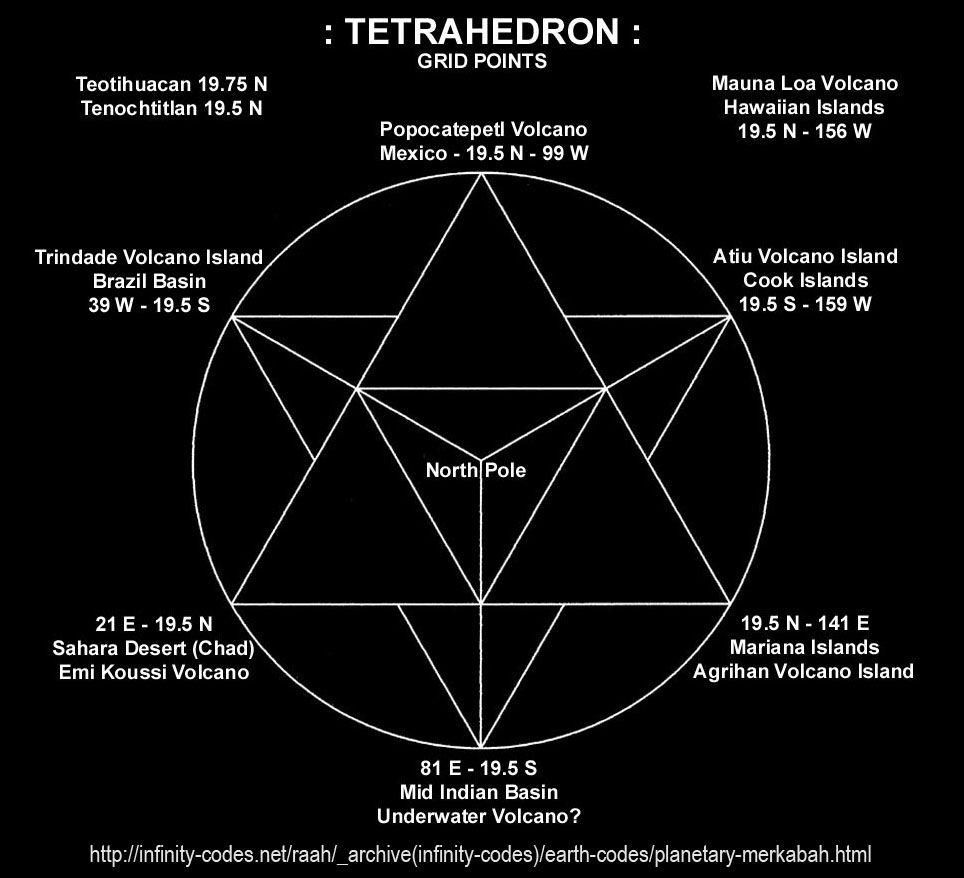 964x878 What is a Merkaba and where can we find it?