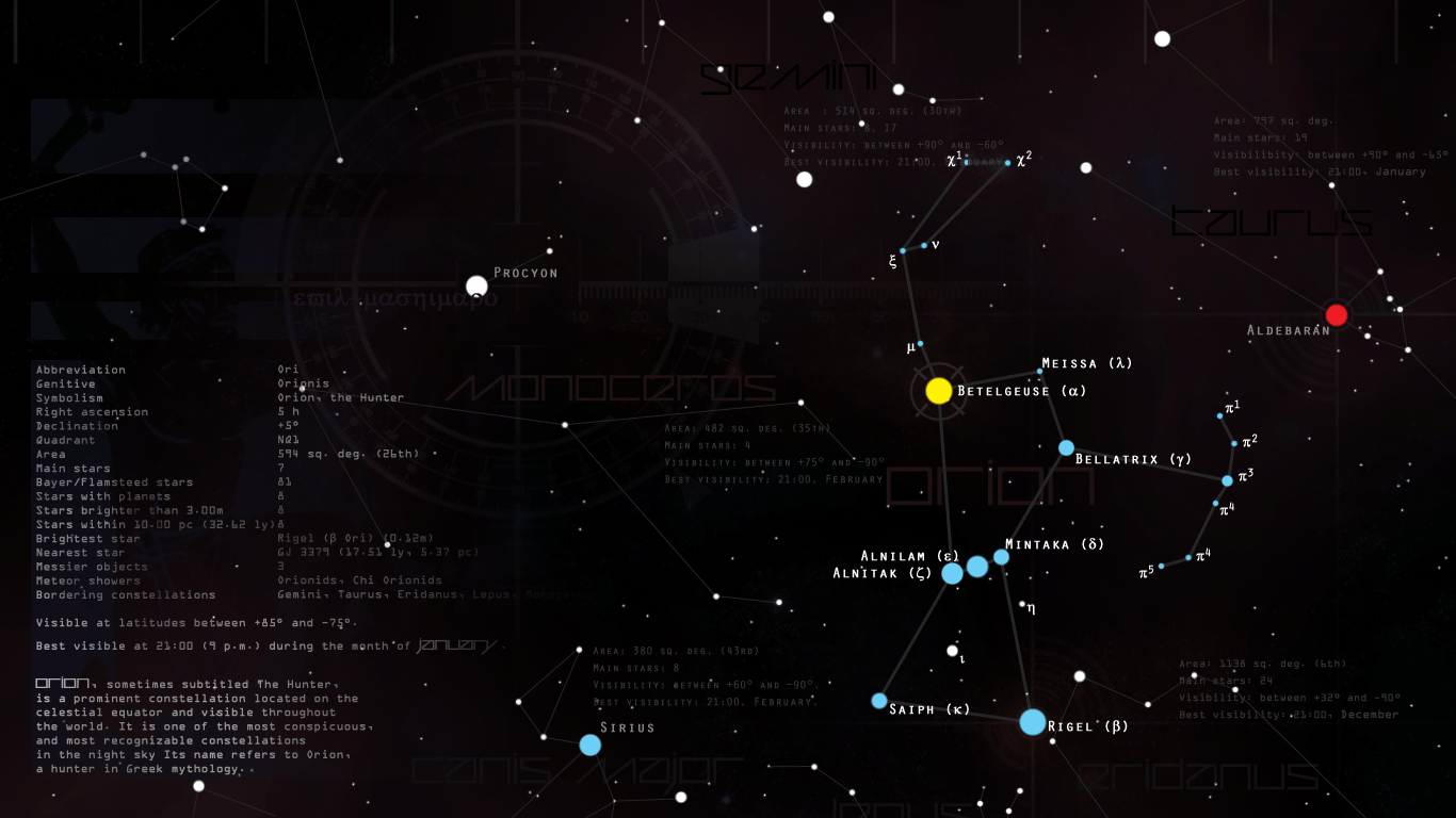 1366x768 Constellations Wallpaper