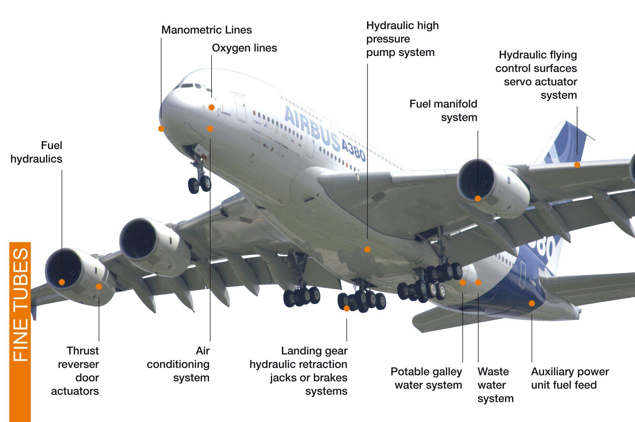 2170x1441 airbus, A Airliner, Plane, Airplane, Transport, 67 Wallpaper HD / Desktop and Mobile Background