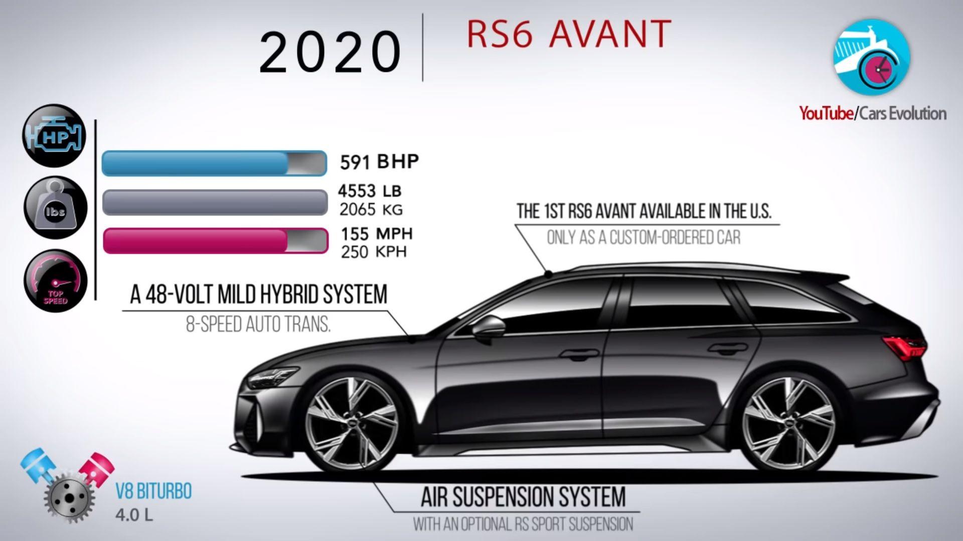 1920x1080 The Audi RS6 Avant Video History Picture, Photo, Wallpaper