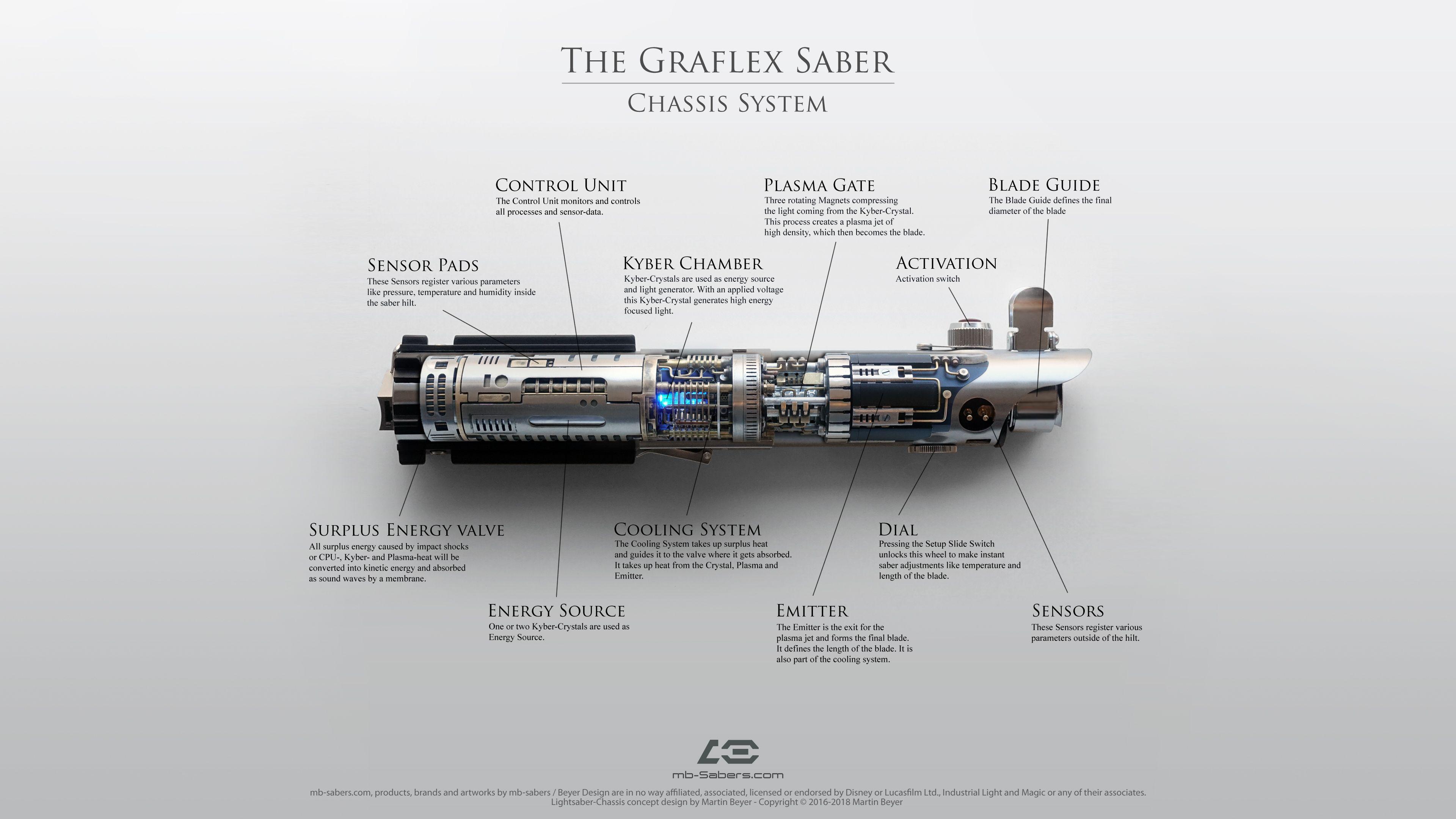 3840x2160 Graflex Lightsaber Wallpaper for free. RPF Costume and Prop Maker Community