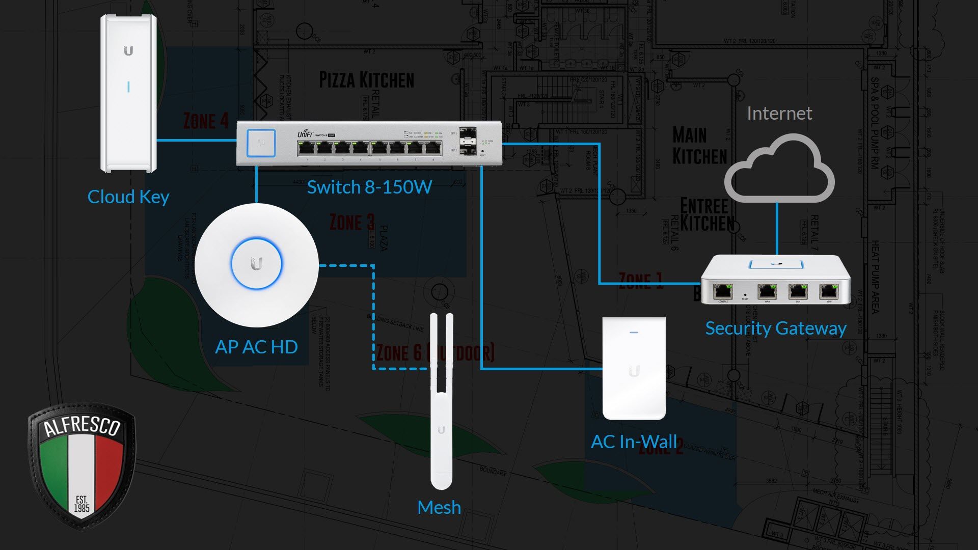 1920x1080 Troy Hunt: Free Course: Here's What This Ubiquiti UniFi Stuff Is All About