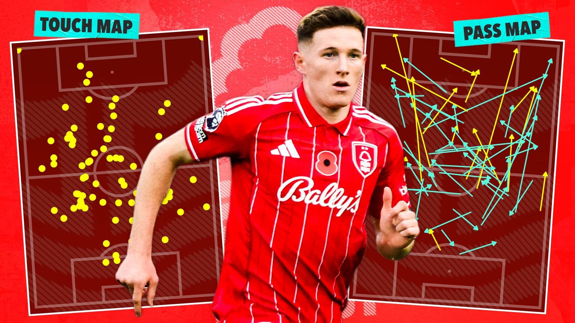 1920x1080 Man Utd Must Go All Out For Elliot Anderson After Gerrard Esque Display But He's Not Only English Midfielder Targeted