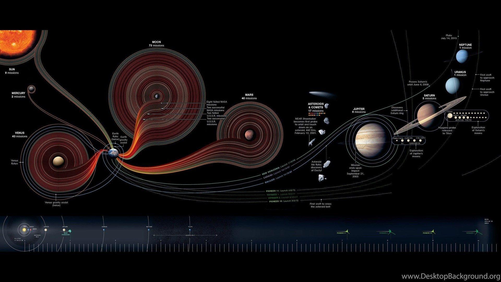 1920x1080 Space, Information, Solar System Wallpaper HD / Desktop And. Desktop Background