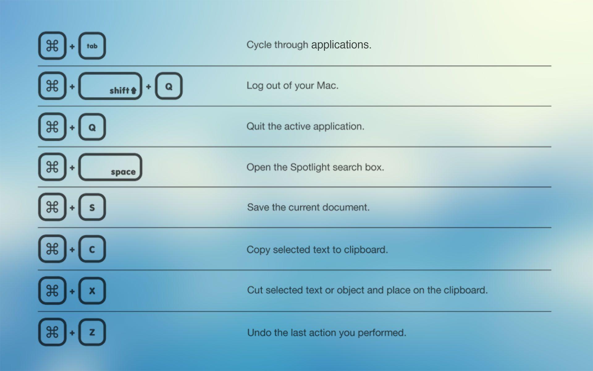 1920x1200 Put Useful Information On Your Desktop With Cheat Sheet Wallpaper Mac Wallpaper & Background Download