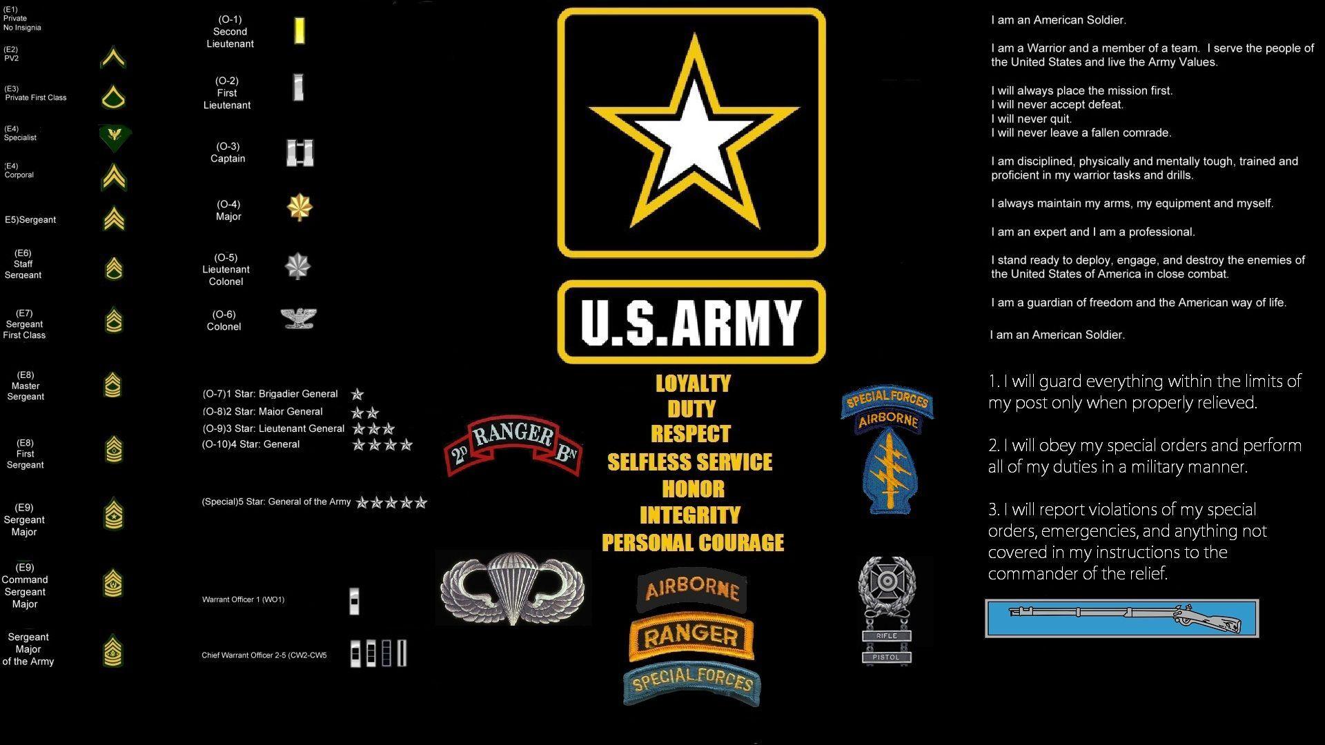 American Military Wallpapers Top Free American Military