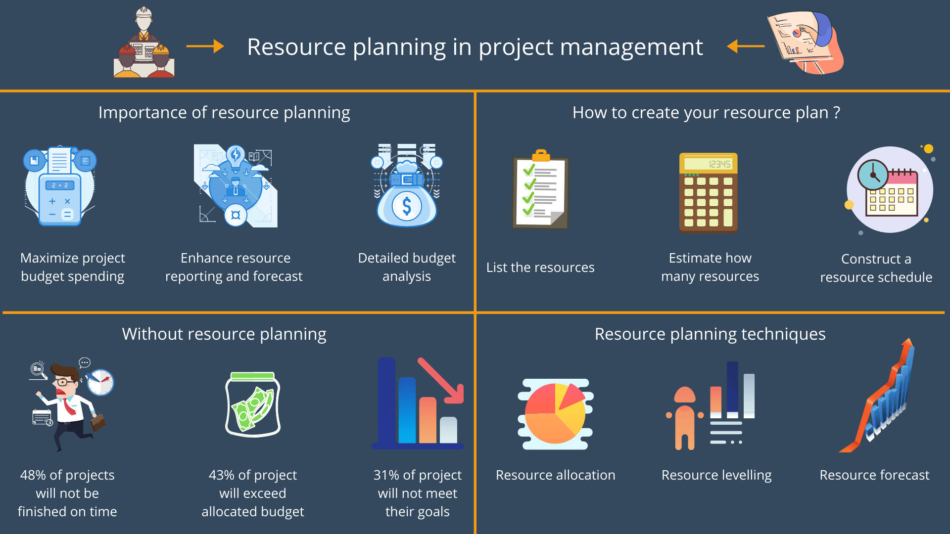 Project Management Wallpapers Top Free Project Management Backgrounds 