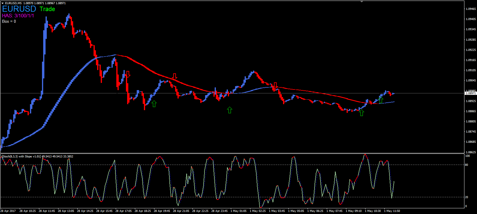 1591x715 Forex Binary Trading Manual Pdf Source User Manual