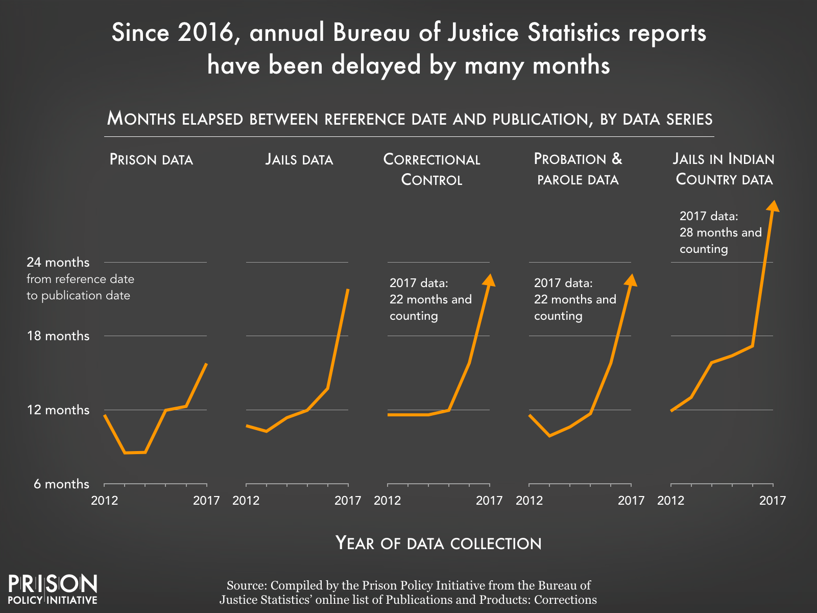 1600x1200 data about the criminal justice system .