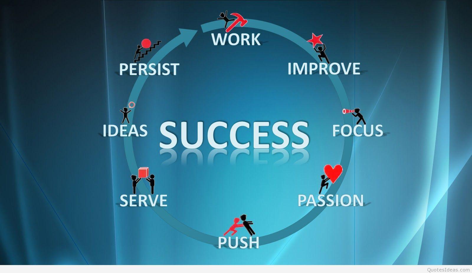 1600x927 Success Wallpaper with Quotes on .