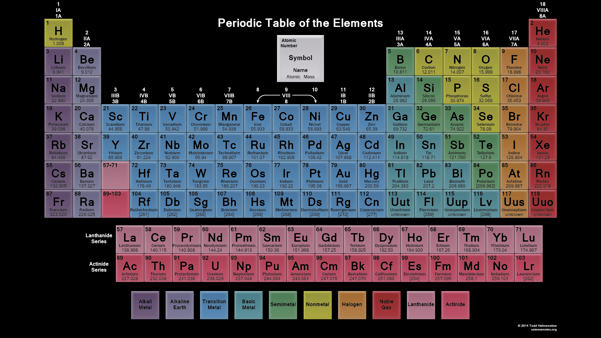 minimalist periodic table wallpapers top free minimalist periodic table backgrounds wallpaperaccess