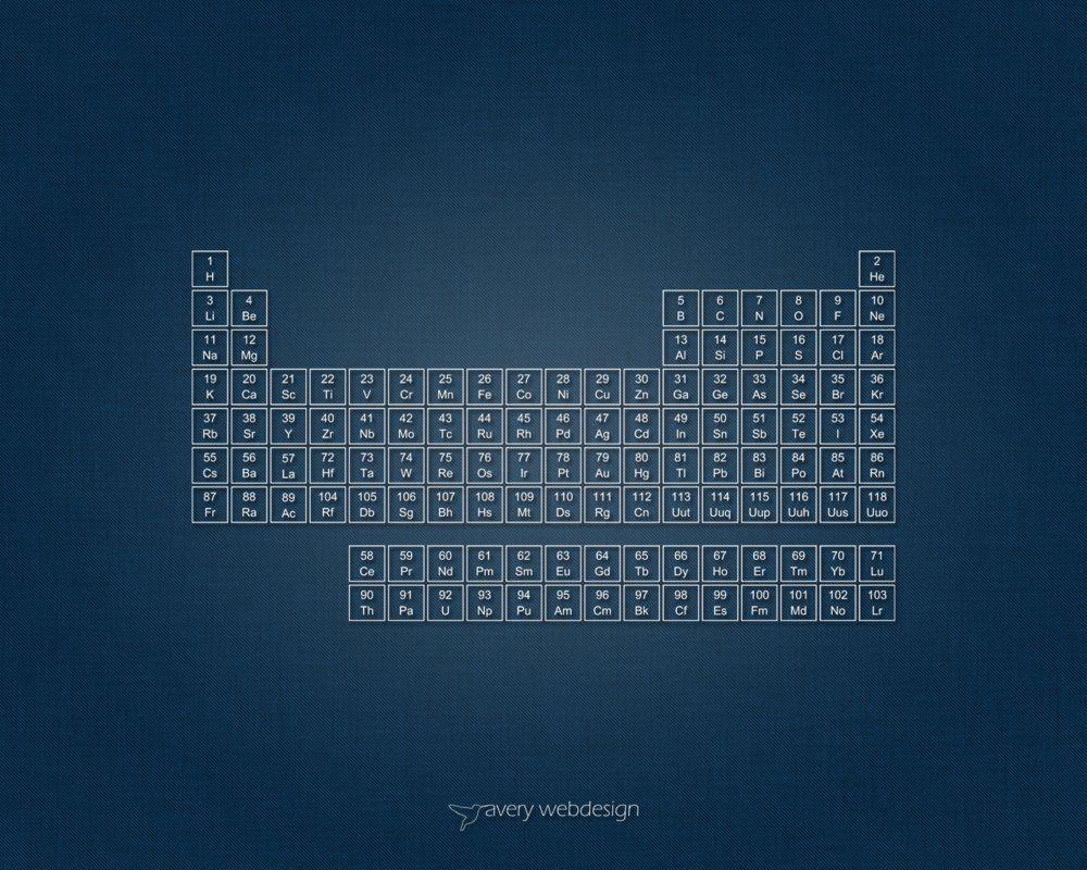 1000x800 Periodic Table Denim Wallpaper .