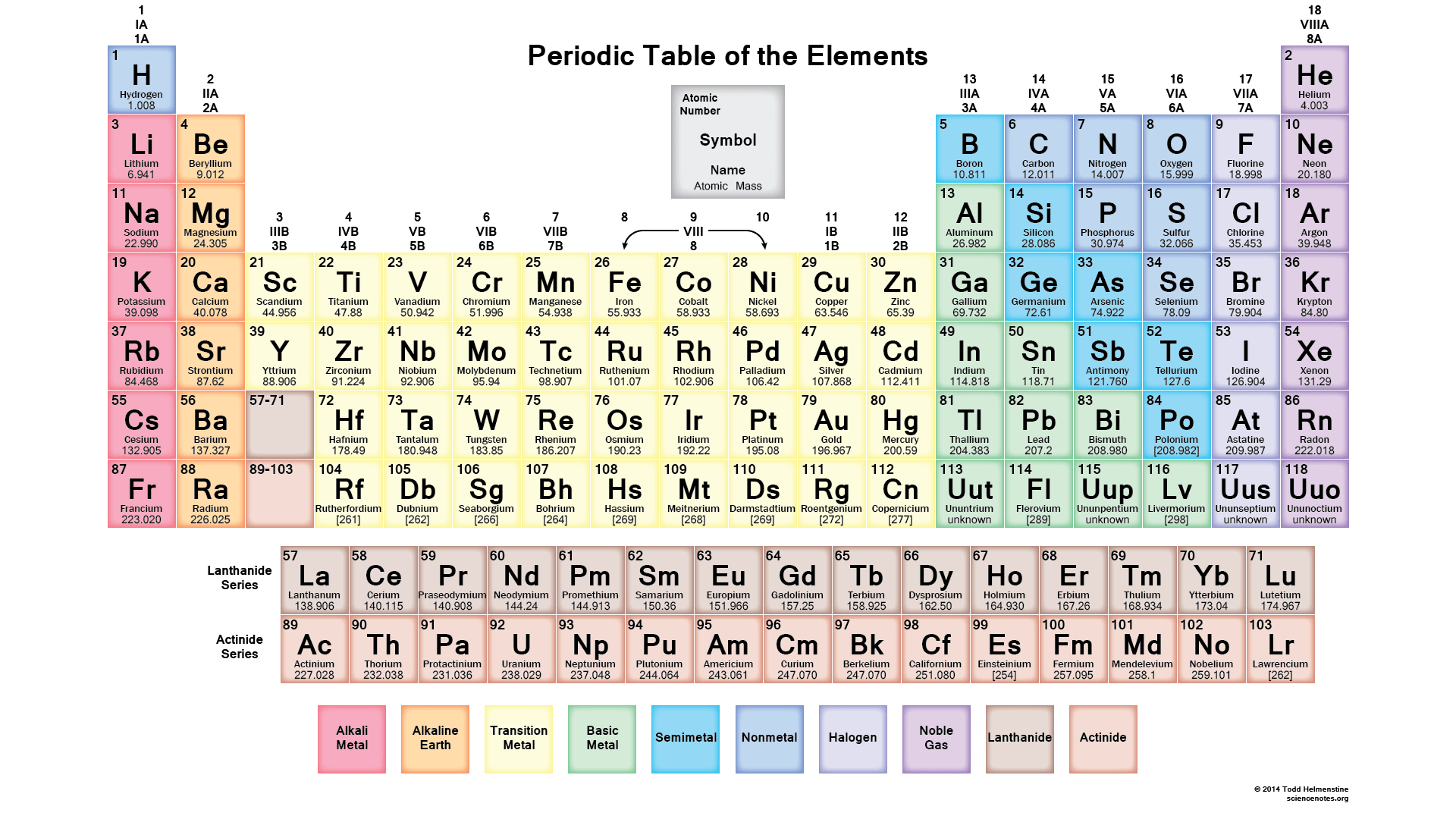 1920x1080 Periodic Table Wallpaper .