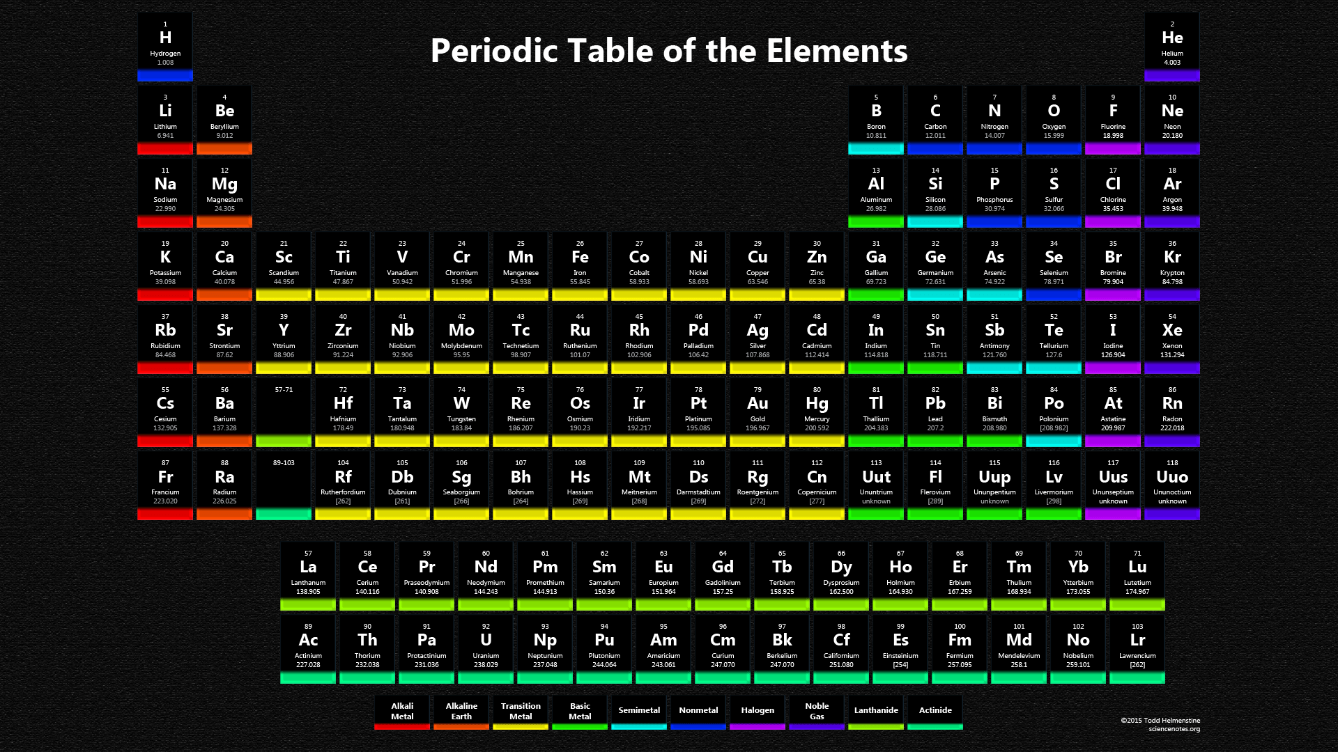 Minimalist Periodic Table Wallpapers Top Free Minimalist Periodic Table Backgrounds