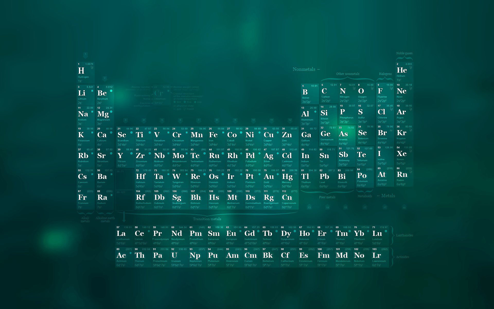1920x1200 Periodic Table Wallpaper on .