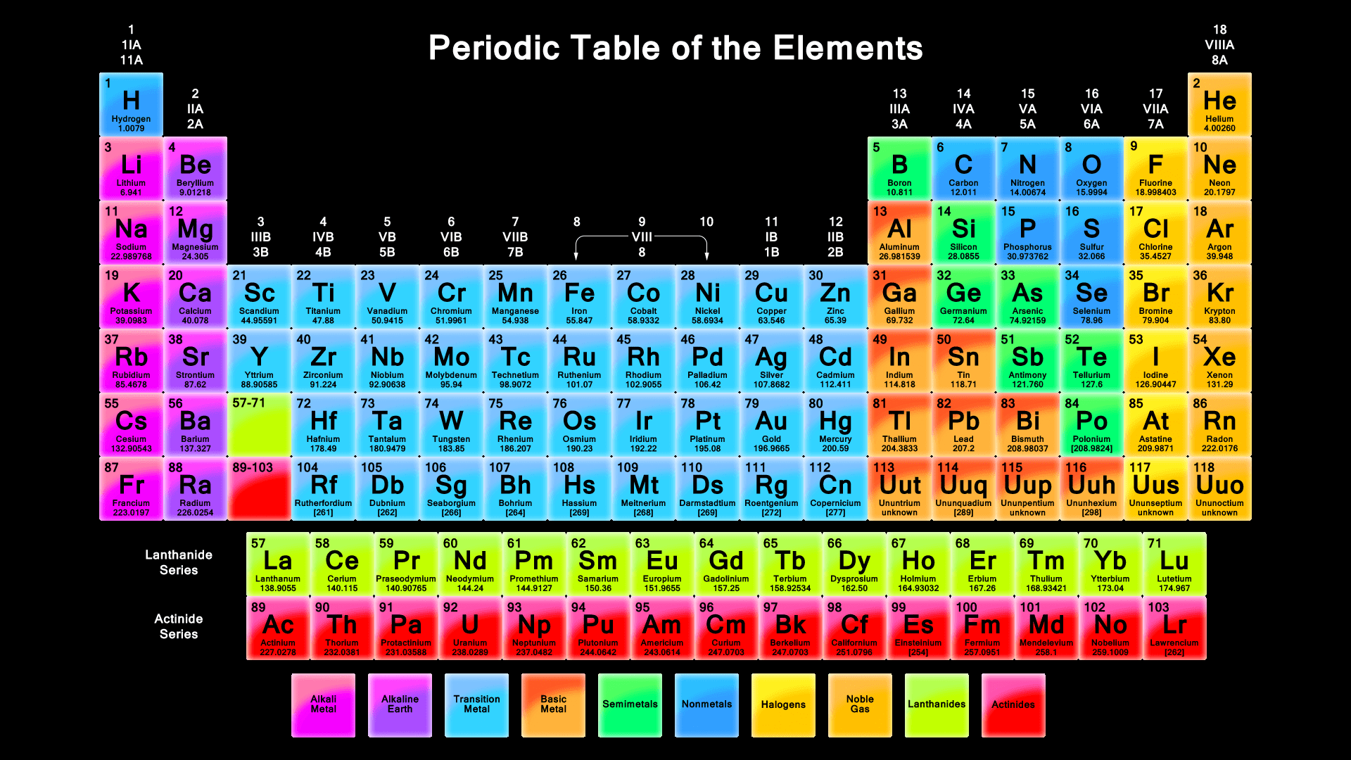 1920x1080 Periodic Table of Elements Wallpaper on .