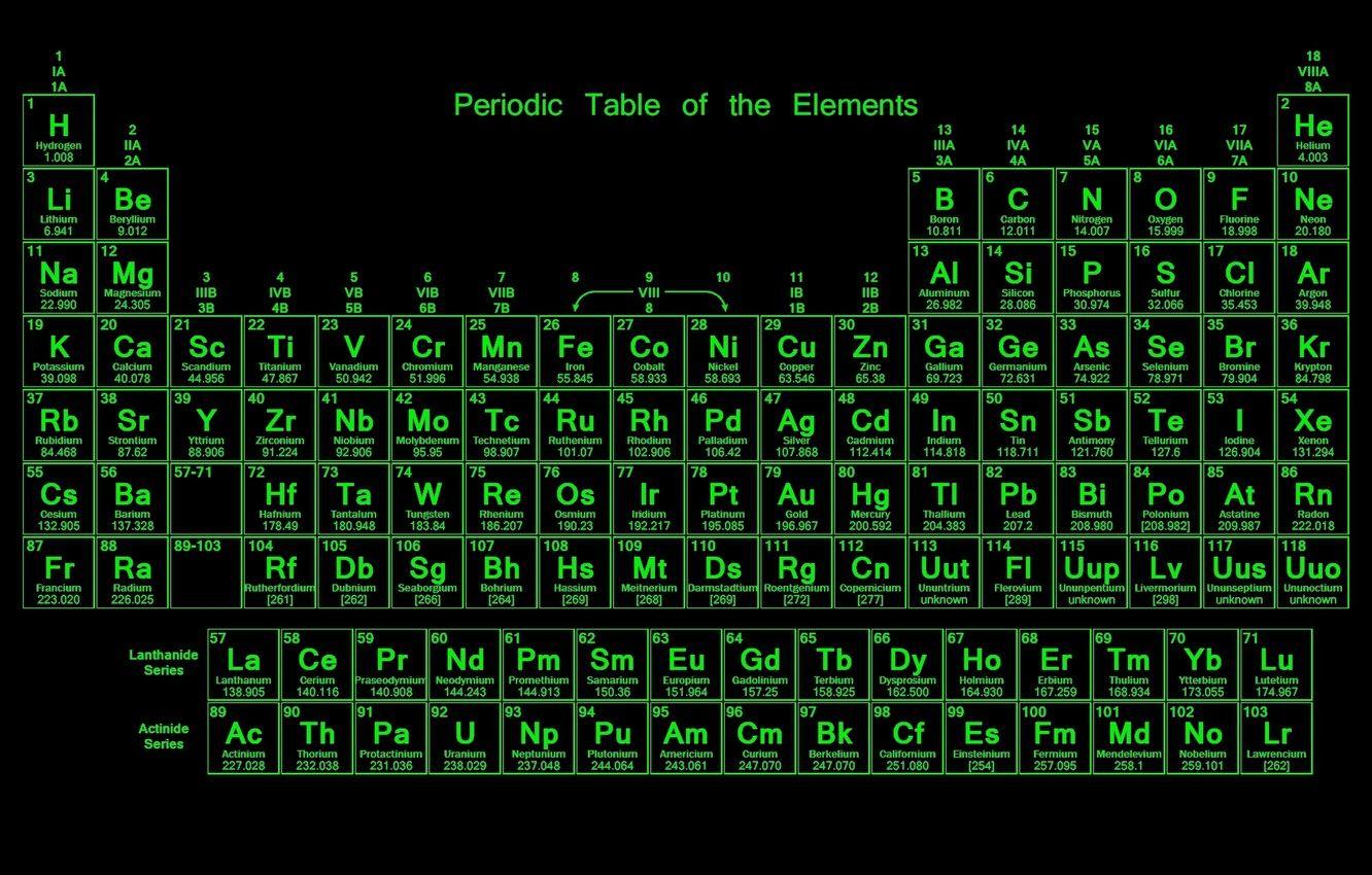 minimalist-periodic-table-wallpapers-top-free-minimalist-periodic