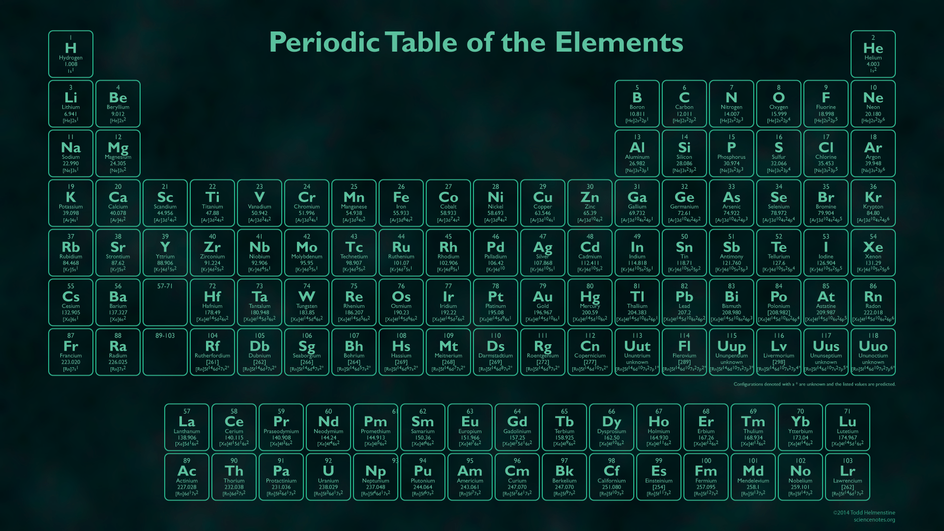 1920x1080 Periodic Table