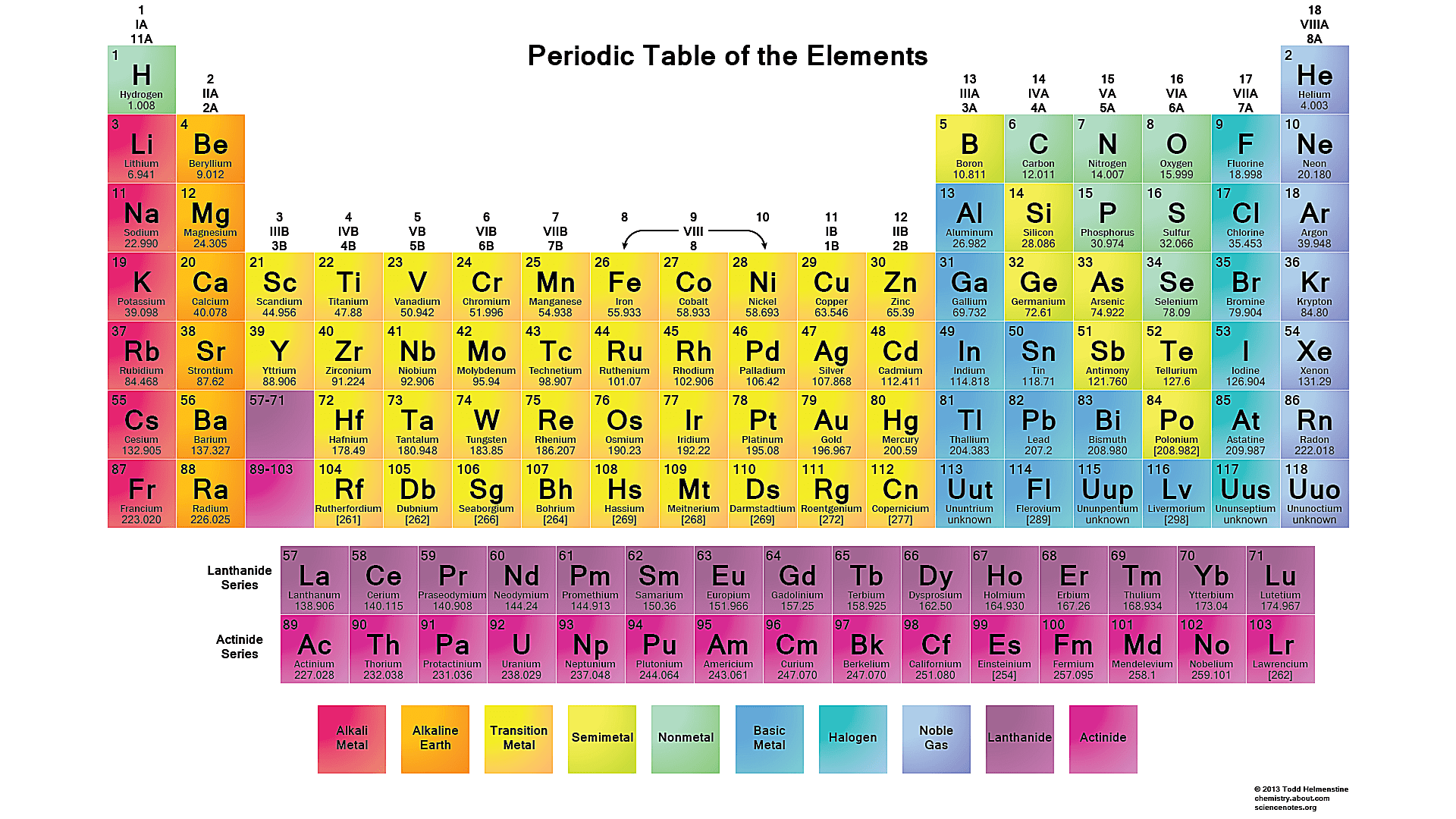 1920x1080 Free Printable Periodic Tables (PDF)