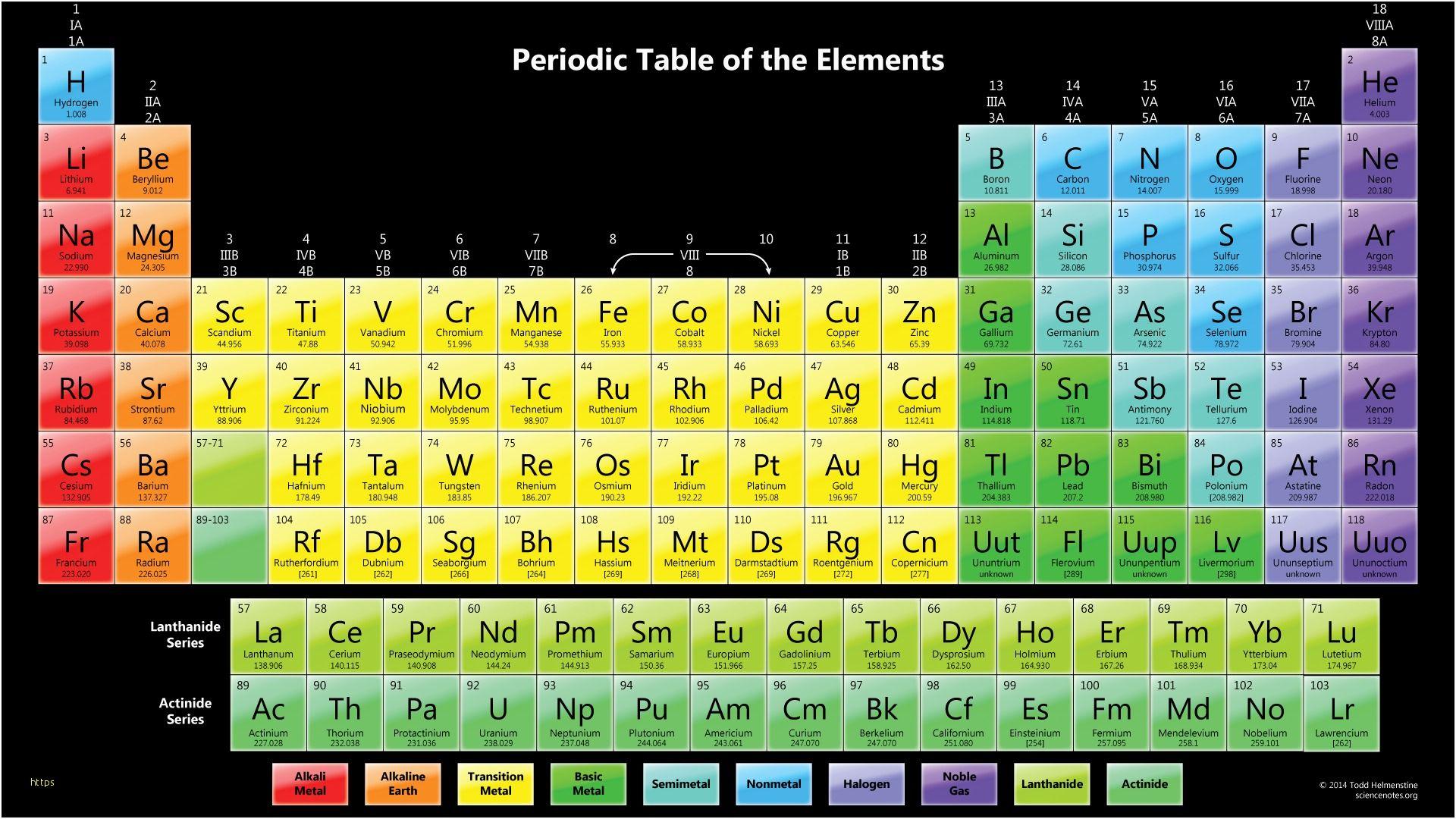 Minimalist Periodic Table Wallpapers - Top Free Minimalist Periodic ...