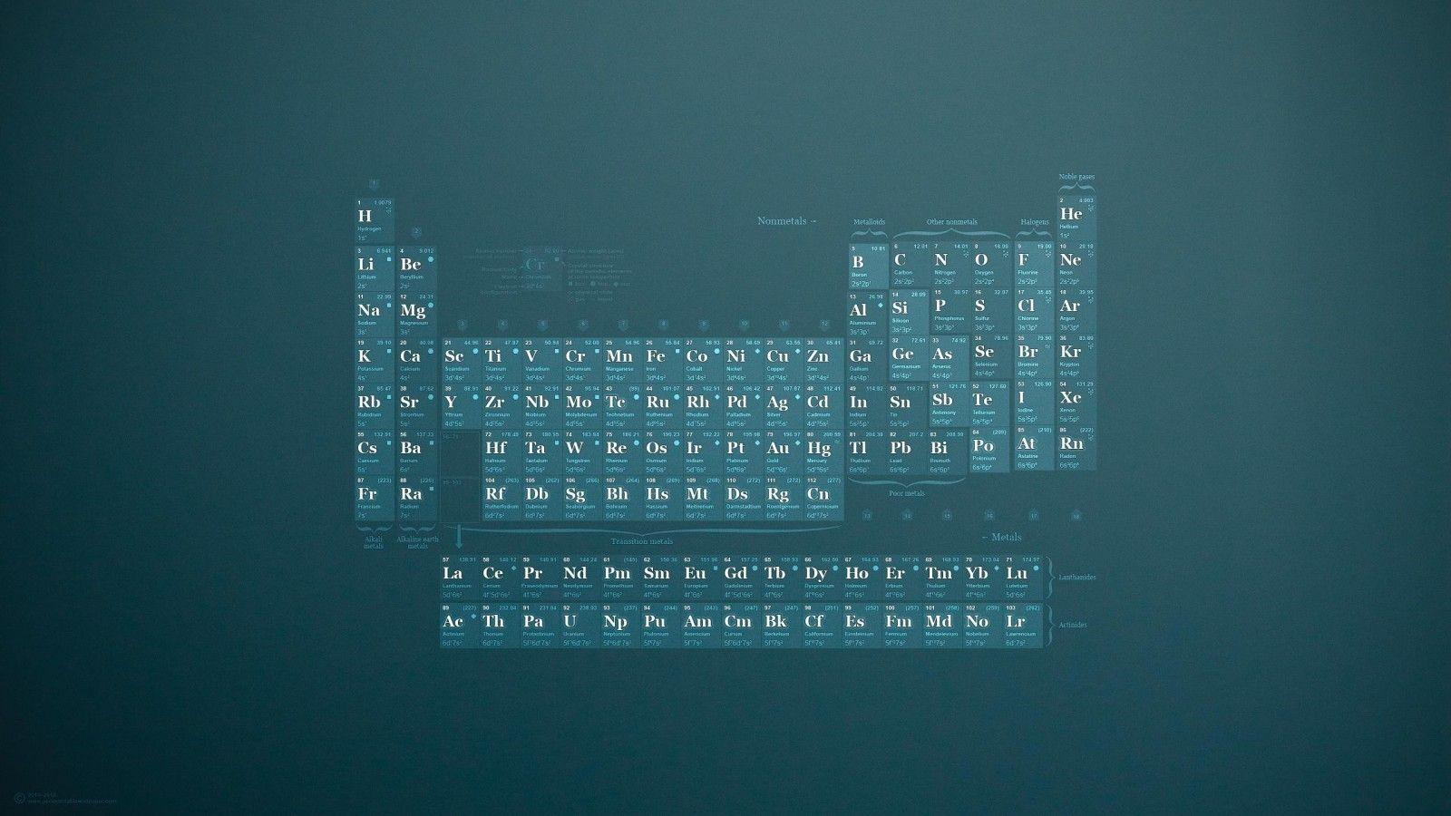 1600x900 periodic table HD wallpaper,