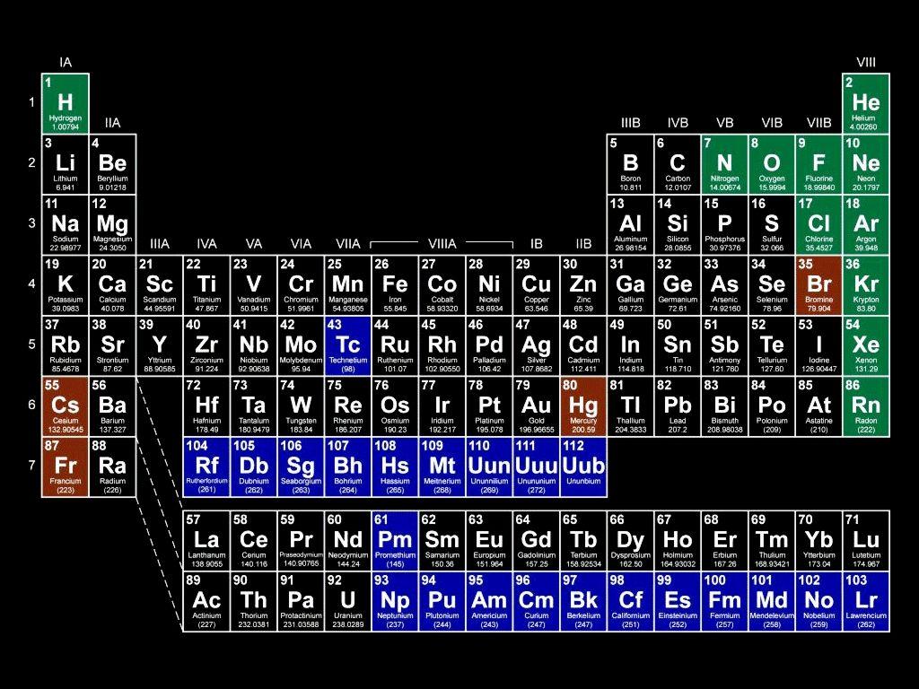 1024x768 Periodic Table Charge Computer .