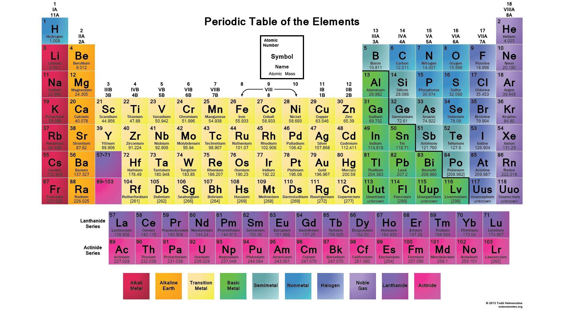 Minimalist Periodic Table Wallpapers - Top Free Minimalist Periodic ...