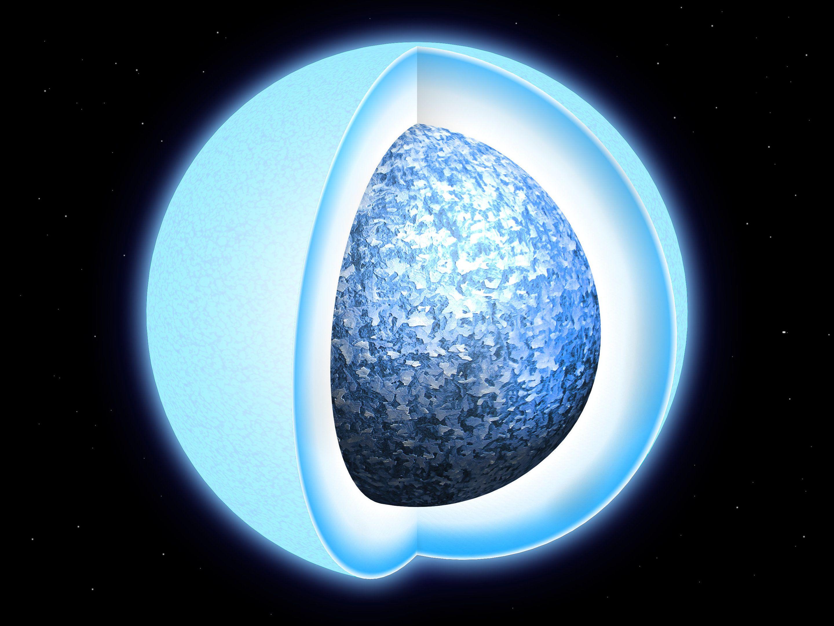2880x2160 White Dwarf Star. Facts, Information .