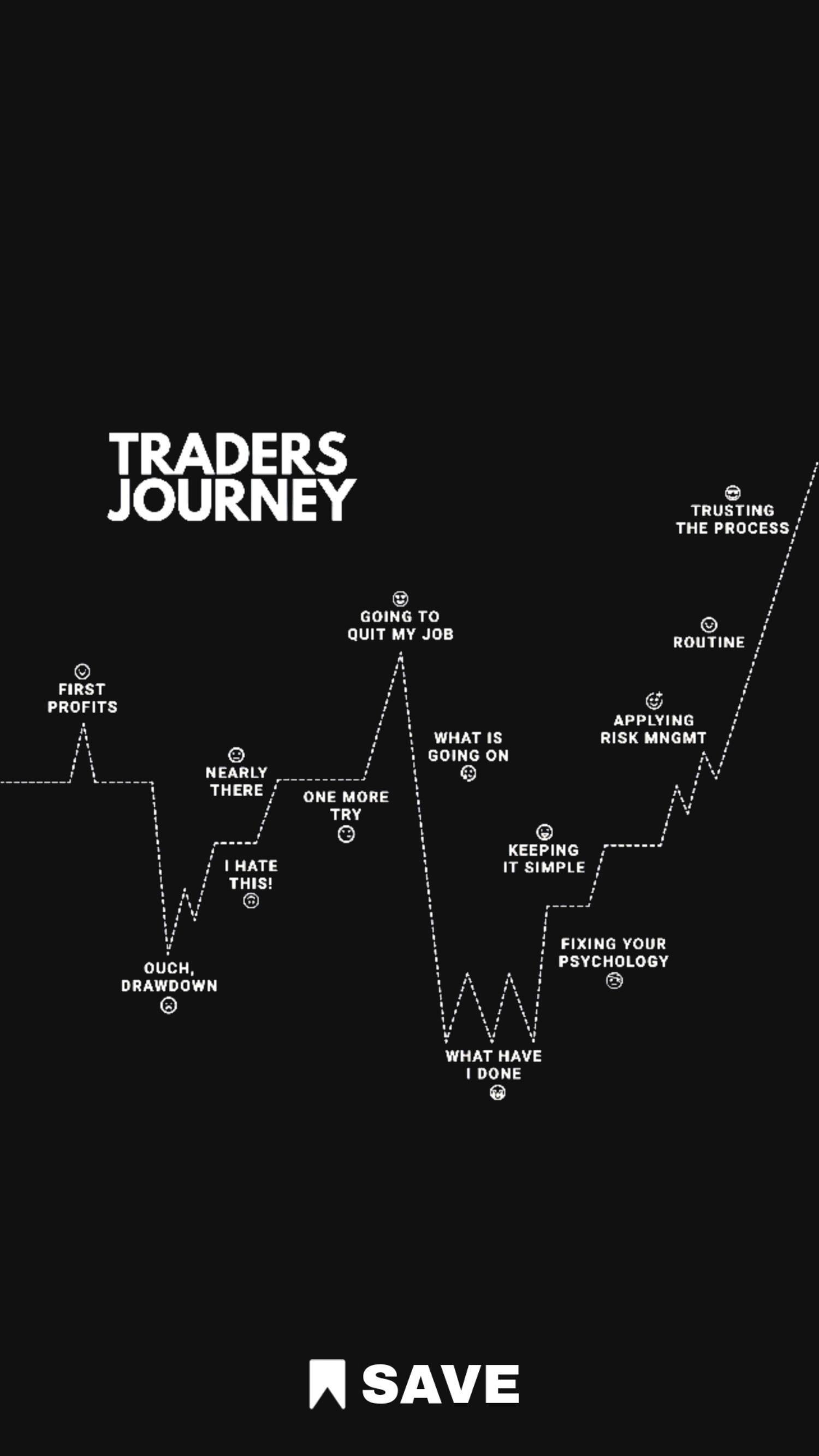 1500x2666 chart patterns trading wallpaper