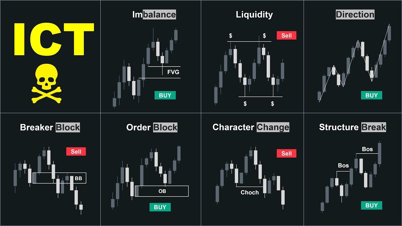 1280x720 ICT Trading Strategy Explained: A Beginner's Guide. EBC Financial Group