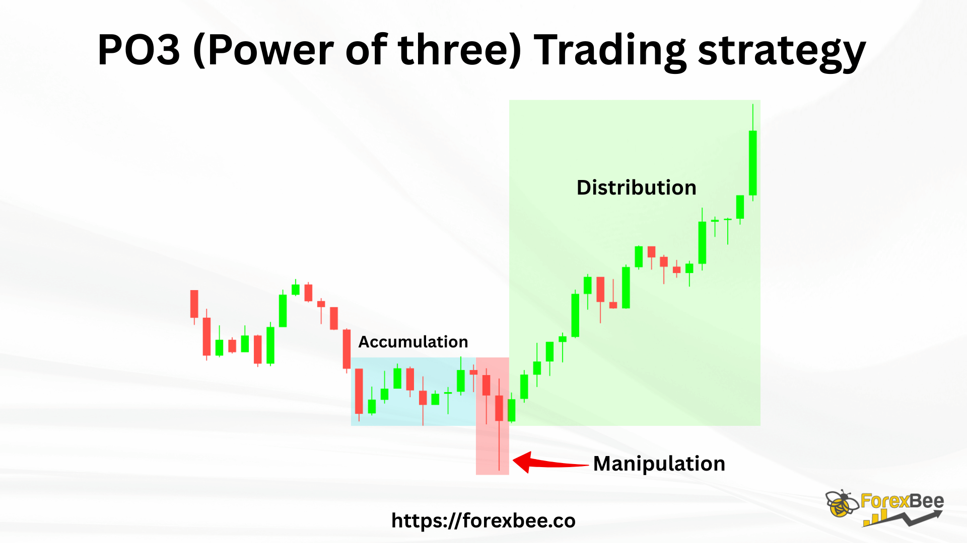 1920x1080 ICT PO3 Trading Strategy Explained