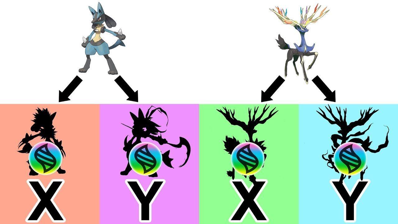 1280x720 Pokemon Mega Lucario Y .