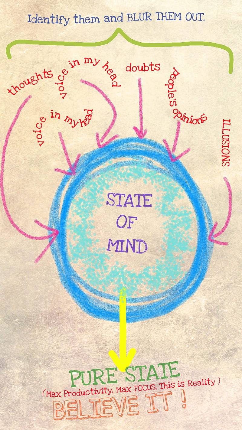 800x1422 HD mindset wallpaper