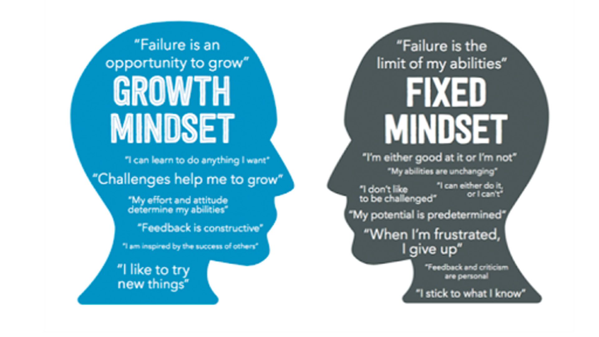 1920x1080 Growth Mindset: What's all the Buzz? Indiana Learning