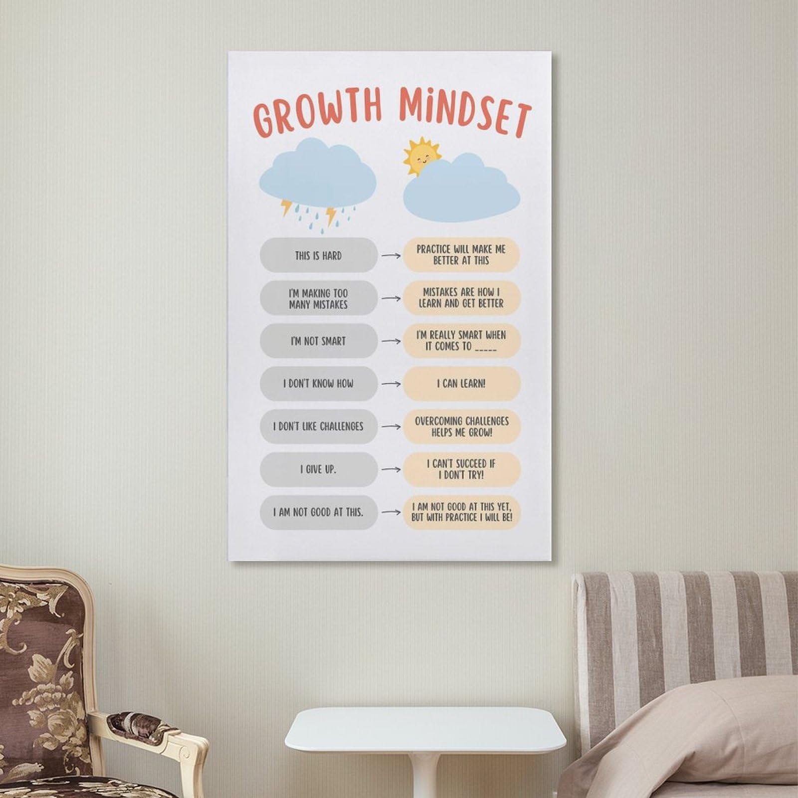 1600x1600 Growth Mindset Poster, Growth Vs Fixed, Challenging Negative Thoughts, School Counselor, Classroom Decor Kids, Reframe Your Thoughts Prints Posters Canvas Wall Art Deco Unframe 24x36inch(60x90cm) : Everything Else