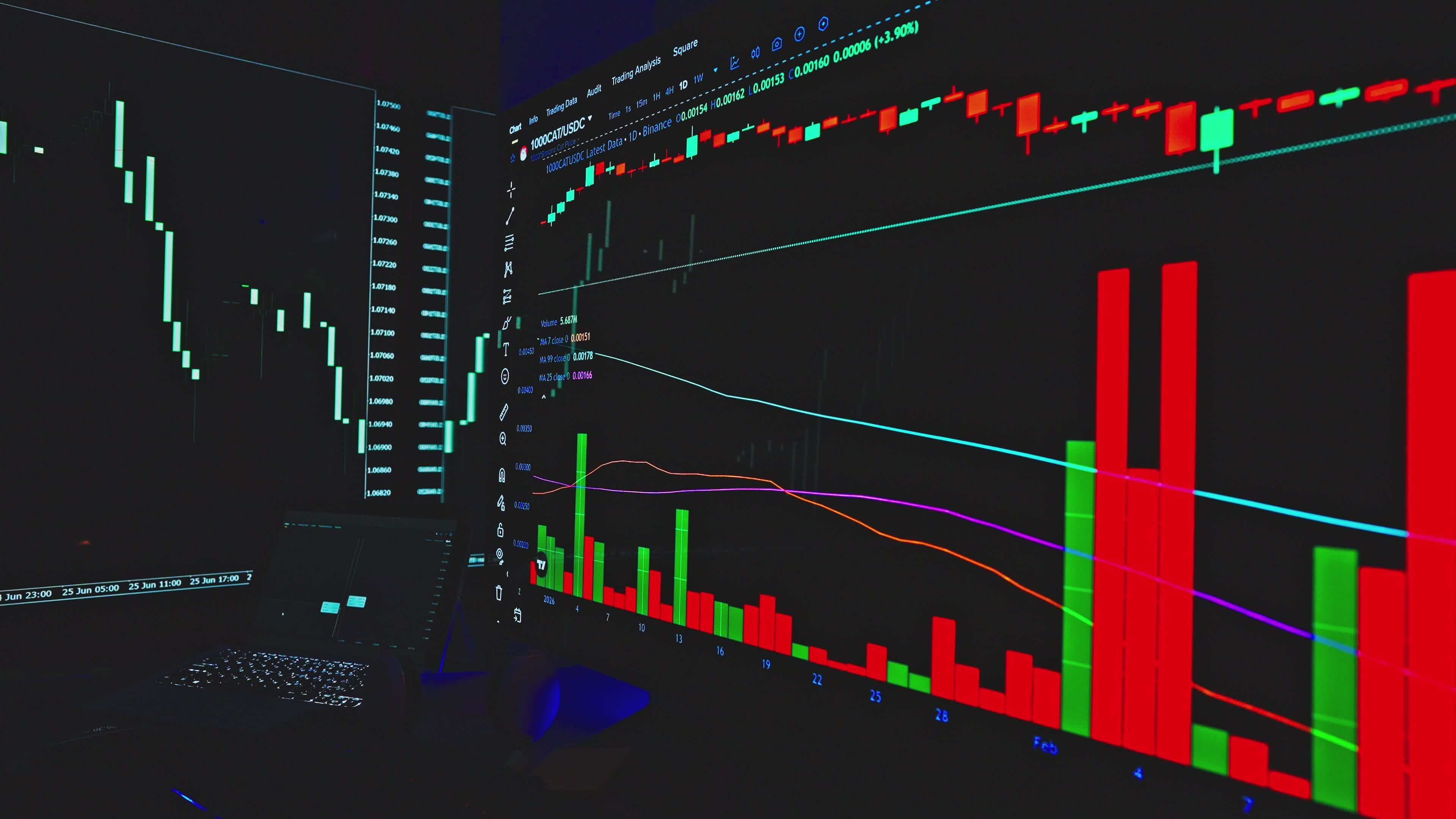 3840x2160 Dynamic Financial Trading Visualization