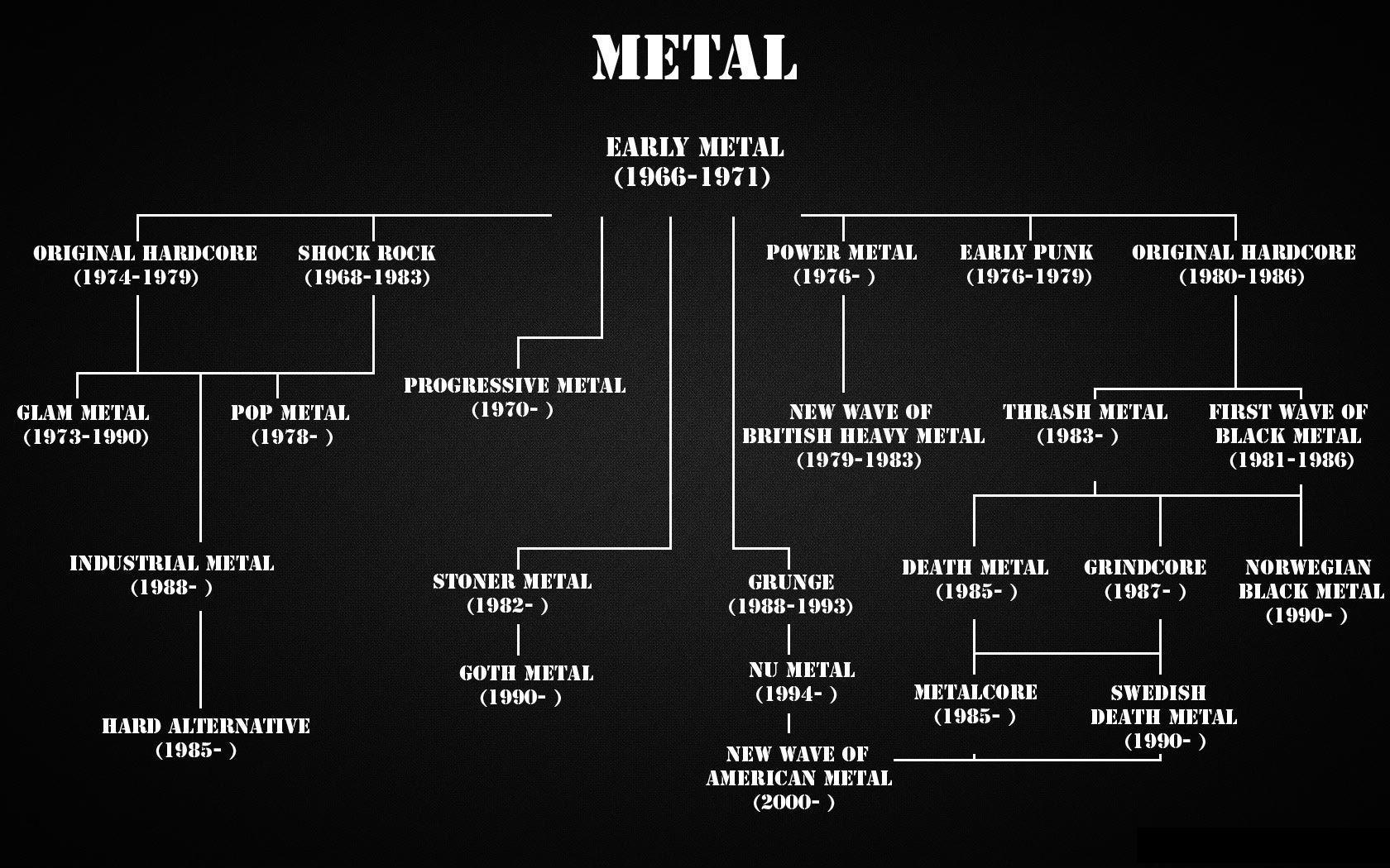 1680x1050 Heavy Metal Music. Music Heavy Metal Wallpaper Background 1680 X 1050: 292331. Heavy Metal Music, Heavy Metal, Metal Music